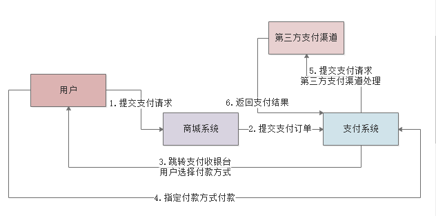 009-每日百万交易的支付系统，如何设置JVM堆内存大小