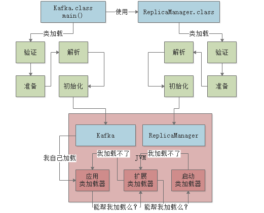 002-JVM类加载机制