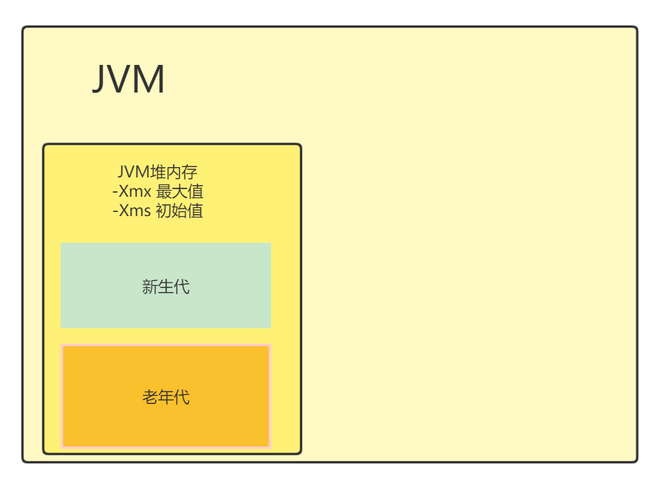 Java随笔