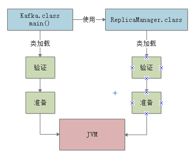 002-JVM类加载机制