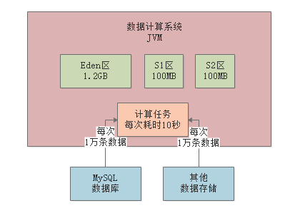 013-JVM些常见的垃圾回收器