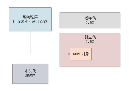 018-每日上亿请求量的系统，年轻代垃圾回收参数如何优化
