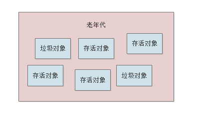 016-JVM老年代垃圾回收器