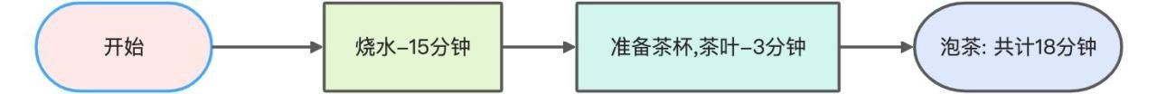 Promise模式的工作原理