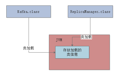 003-JVM的内存区域