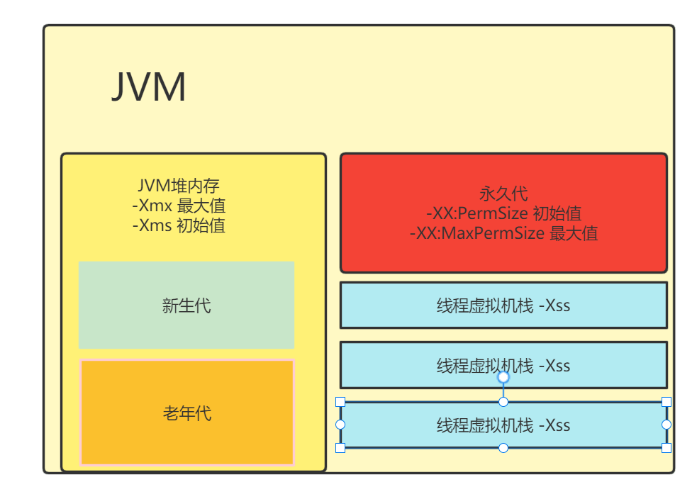 Java随笔