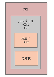 008-系统部署时如何设置JVM内存大小