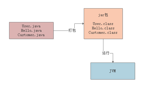 Jvm教程