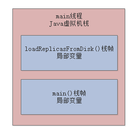 006-JVM 分代模型