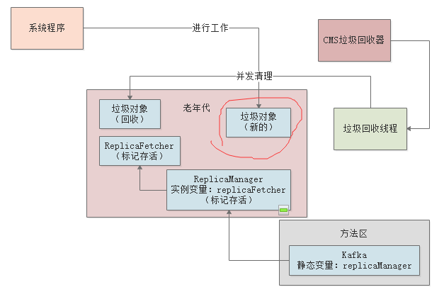 017-设置系统垃圾回收相关参数