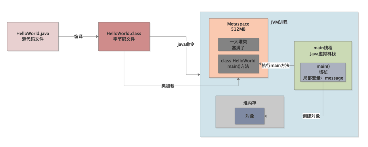 040-Metaspace区域是如何发生内存溢出
