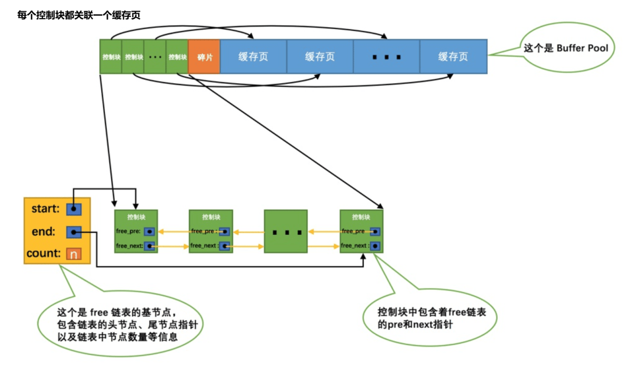 MySQL架构设计