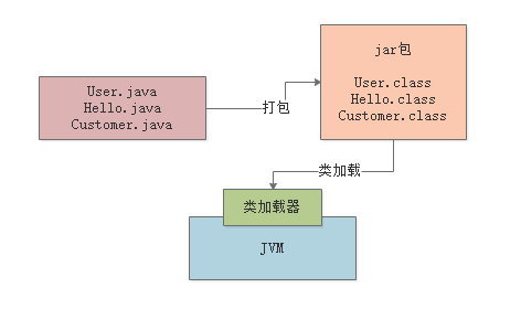 Jvm教程