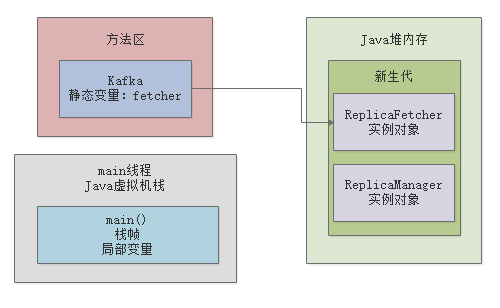 007-对象在JVM内存中如何分配