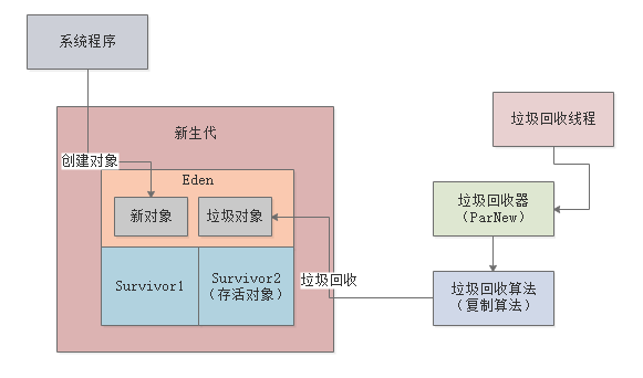 014-Stop the World问题分析
