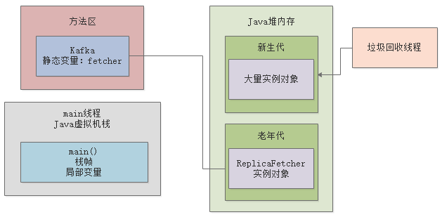 008-系统部署时如何设置JVM内存大小