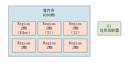 021-G1分代回收原理深度图解