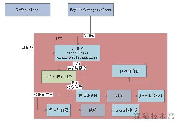 004-JVM的垃圾回收机制