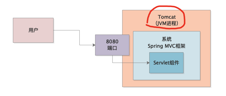 052-案例实战-系统为什么会因为OOM而崩溃