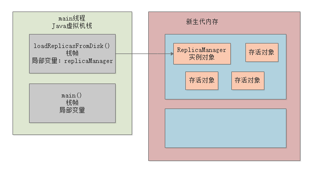 011-JVM中有哪些垃圾回收算法