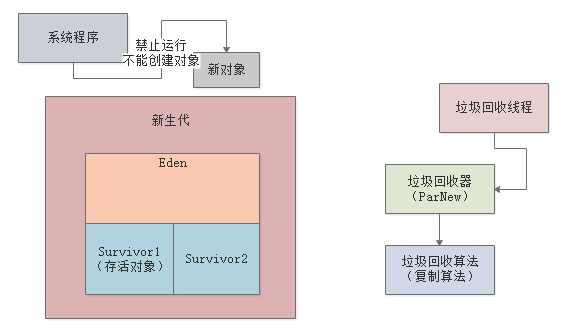 014-Stop the World问题分析