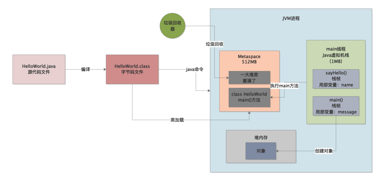041-栈内存溢出
