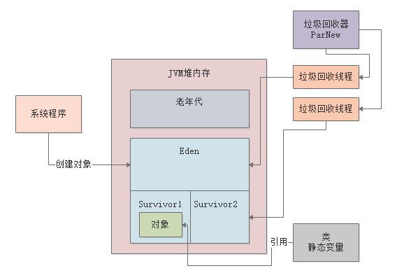 025-线上系统突然卡死无法访问如何解决