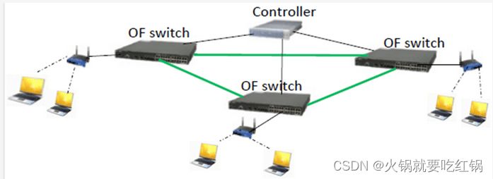 SDN(软件定义网络)详解