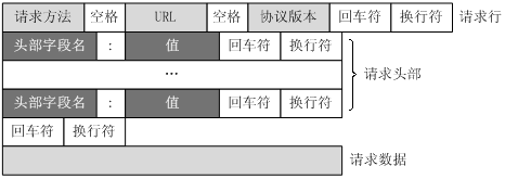 HTTP协议详解