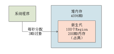 024-基于G1垃圾回收器优化百万级用户的在线教育平台性能（下）