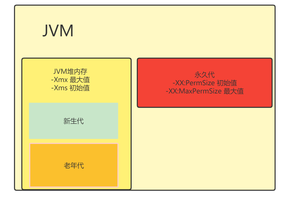 Java随笔