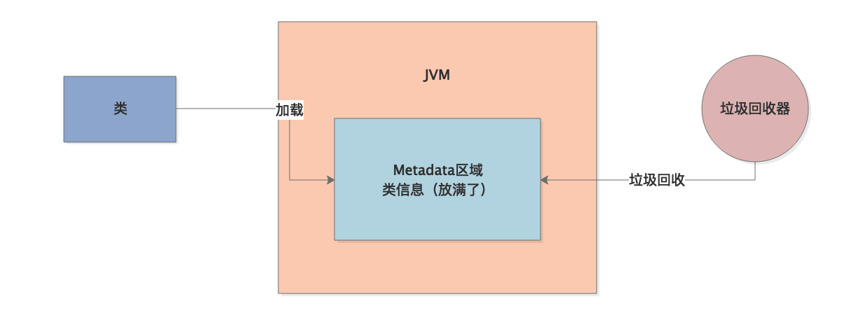 031-不合理设置JVM参数，是如何导致频繁Full GC的