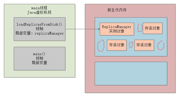011-JVM中有哪些垃圾回收算法