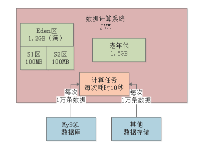 013-JVM些常见的垃圾回收器