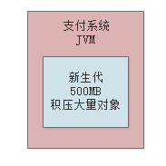 010-每日百万交易的支付系统，如何设置JVM栈内存与永久代大小