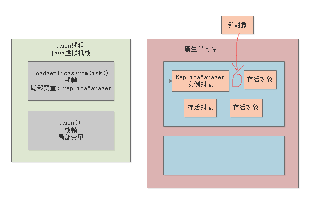 011-JVM中有哪些垃圾回收算法