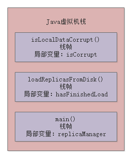 003-JVM的内存区域