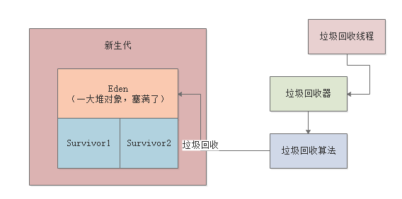 014-Stop the World问题分析