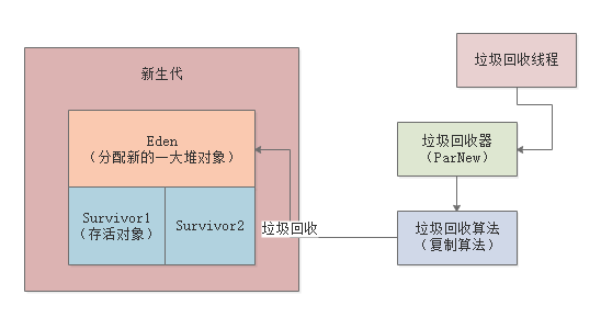 014-Stop the World问题分析