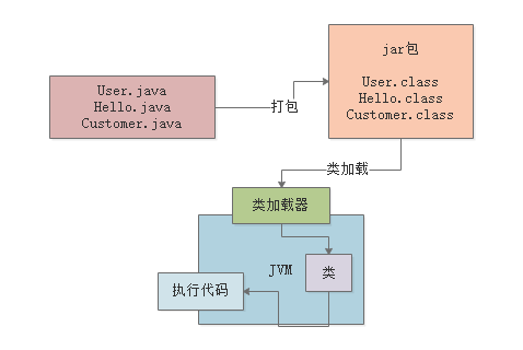 Jvm教程