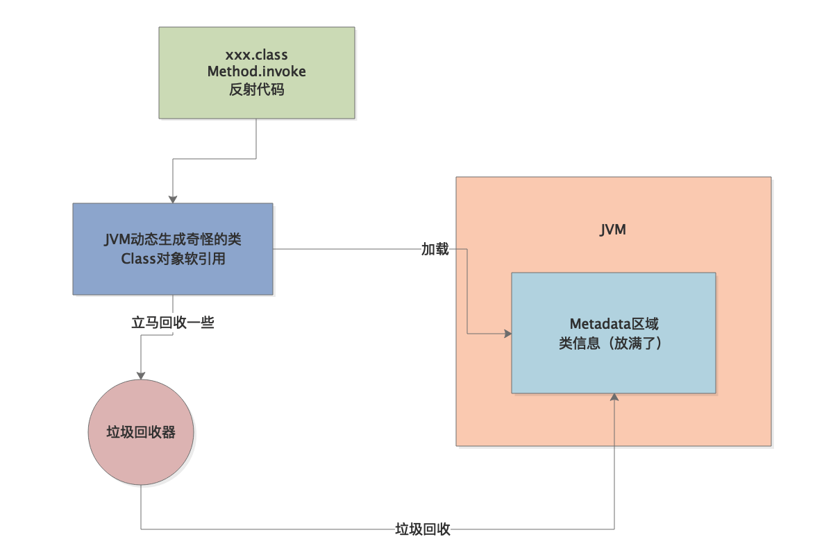 031-不合理设置JVM参数，是如何导致频繁Full GC的