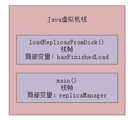 003-JVM的内存区域