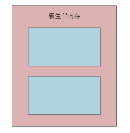 011-JVM中有哪些垃圾回收算法