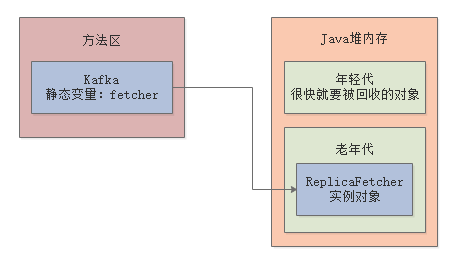 005-JVM 分代模型