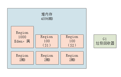 021-G1分代回收原理深度图解
