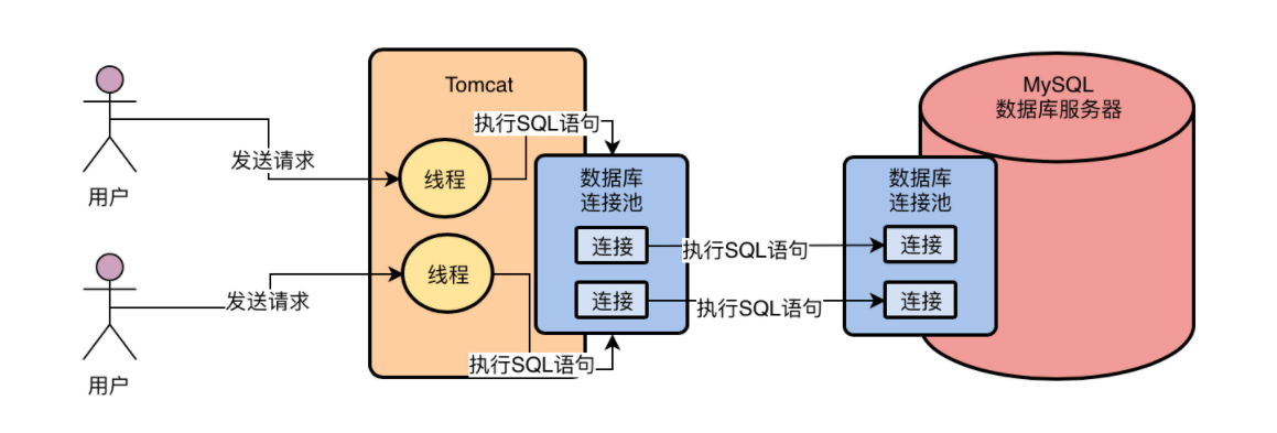 MySQL架构设计