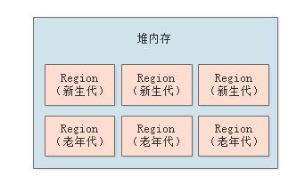 020-G1垃圾回收器的工作原理