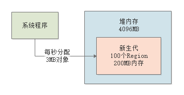 024-基于G1垃圾回收器优化百万级用户的在线教育平台性能（下）