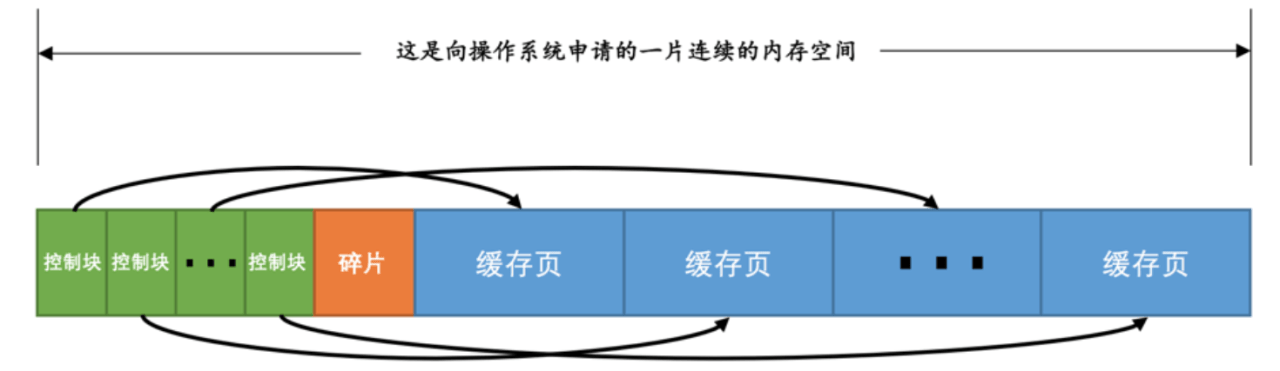 MySQL架构设计