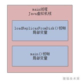 004-JVM的垃圾回收机制